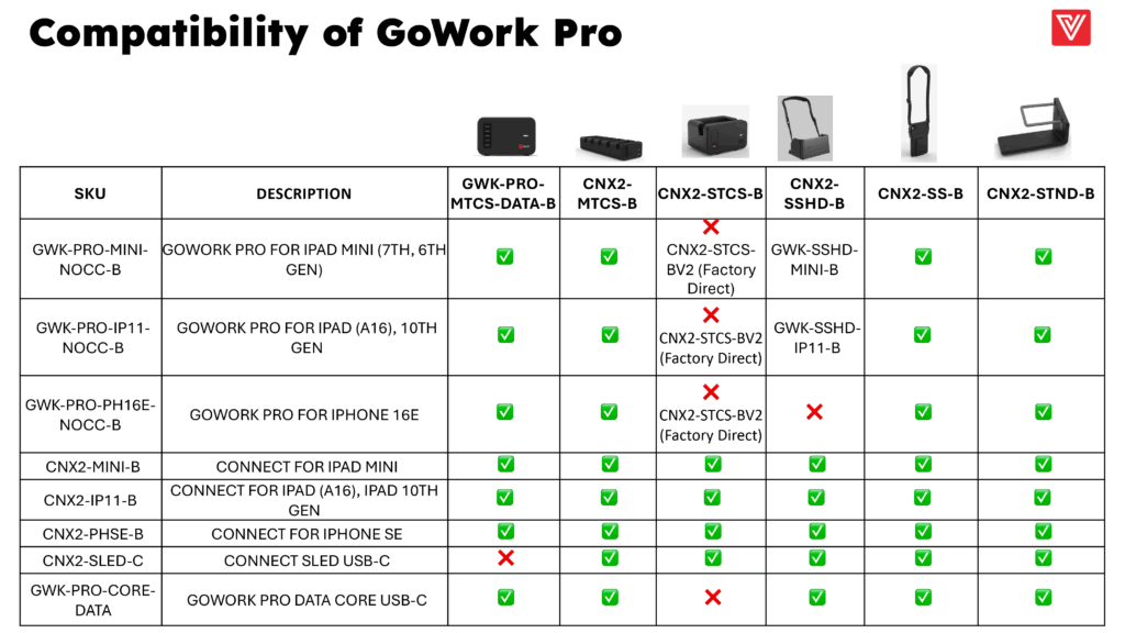 compatibility gowork pro